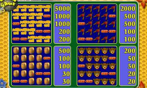 Выплаты слота Сладкая Жизнь Sweet Life - таблица выплат